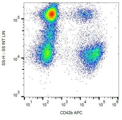 Flow Cytometry: CD42b/GPIb alpha Antibody (HIP1) - BSA Free [NB500-511]