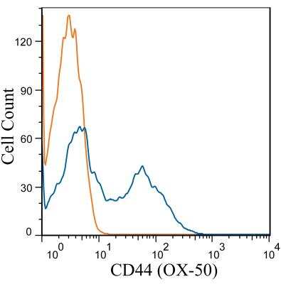 Flow Cytometry: CD44 Antibody (OX-50) - BSA Free [NB600-1317]