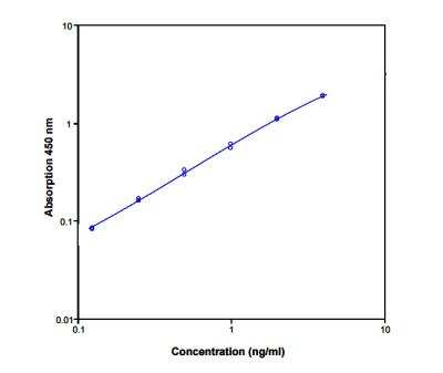 ELISA: Human CD44 ELISA Kit (Colorimetric) [NBP1-86819]