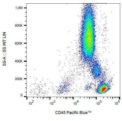Flow Cytometry: CD45 Antibody (HI30) - BSA Free [NBP1-79127]
