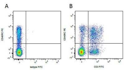 Flow Cytometry: CD45RC Antibody (MIL15) [NB100-65001]