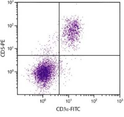 Flow Cytometry: CD5 Antibody (4H8E5) - Azide and BSA Free [NBP1-26703]