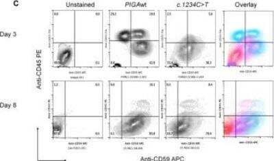 Flow Cytometry: CD59 Antibody (MEM-43/5) - BSA Free [NB500-400]