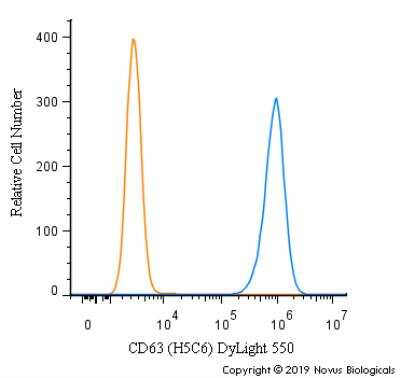 Flow Cytometry: CD63 Antibody (H5C6) - BSA Free [NBP2-42225]