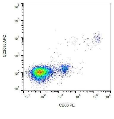 Flow Cytometry: CD63 Antibody (MEM-259) - BSA Free [NB100-77913]