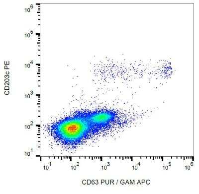 Flow Cytometry: CD63 Antibody (MEM-259) - BSA Free [NB100-77913]
