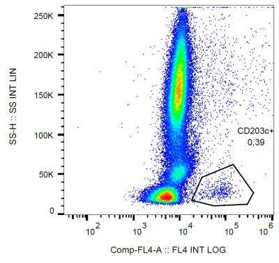 Flow Cytometry: CD63 Antibody (MEM-259) - BSA Free [NB100-77913]