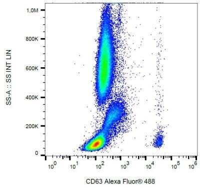 Flow Cytometry: CD63 Antibody (MEM-259) - BSA Free [NB100-77913]