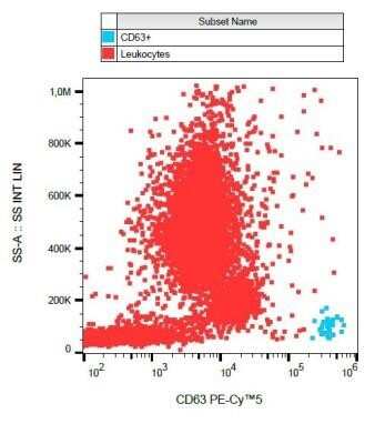 Flow Cytometry: CD63 Antibody (MEM-259) - BSA Free [NB100-77913]