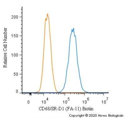 Flow Cytometry: CD68/SR-D1 Antibody (FA-11) - Azide and BSA Free [NBP2-80656]