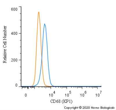Flow Cytometry: CD68/SR-D1 Antibody (KP1) - BSA Free [NB100-683]