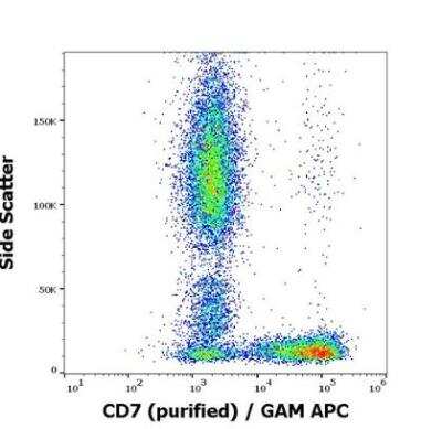 Flow Cytometry: CD7 Antibody (124-1D1) - BSA Free [NBP3-09123]