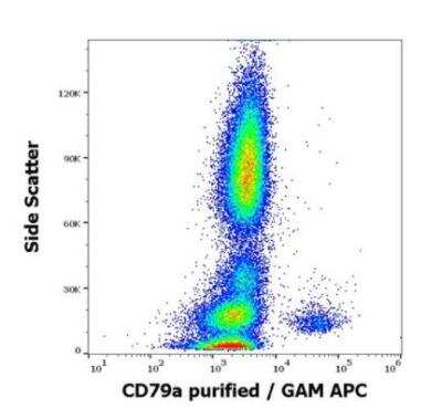 Flow Cytometry: CD79A Antibody (HM47) - BSA Free [NBP3-09121]