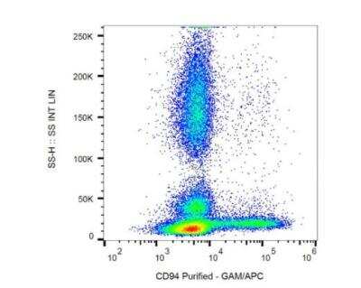Flow Cytometry: CD94 Antibody (HP-3D9) - BSA Free [NBP3-09117]