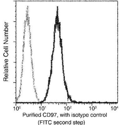 Flow Cytometry: CD97 Antibody (024) [NBP2-89876]