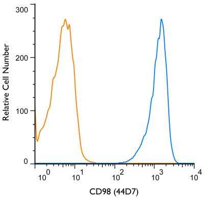 Flow Cytometry: CD98 Antibody (44D7) - BSA Free [NB600-772]
