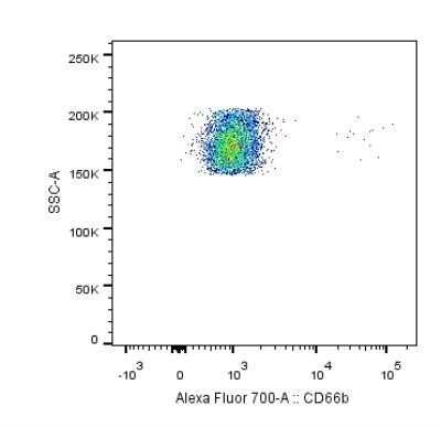 Flow Cytometry: CEACAM8/CD66b Antibody (G10F5) - Azide and BSA Free [NBP2-80664]