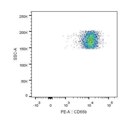 Flow Cytometry: CEACAM8/CD66b Antibody (G10F5) - Azide and BSA Free [NBP2-80664]