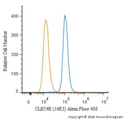 Flow Cytometry: CLEC4E Antibody (16E3) - BSA Free [NBP1-49311]