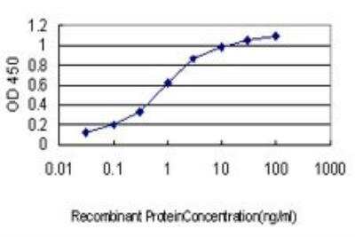 ELISA: Cadherin-17 Antibody (1H3) [H00001015-M01]