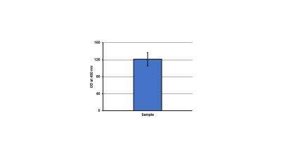 ELISA: Collagen I alpha 1 Antibody [NBP1-68942]