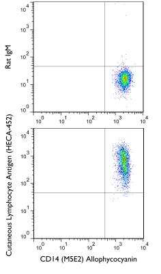 Flow (Cell Surface): PSGL-1/CD162 Antibody (HECA-452) [NB100-78039]