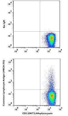 Flow (Cell Surface): PSGL-1/CD162 Antibody (HECA-452) [NB100-78039]