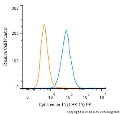 Flow Cytometry: Cytokeratin 15 Antibody (LHK15) - BSA Free [NBP2-50461]