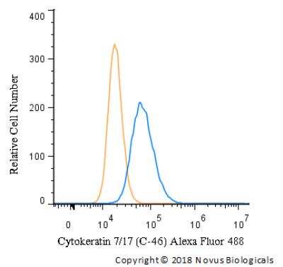 Flow (Intracellular): Cytokeratin 7/17 Antibody (C-46) - BSA Free [NB500-352]
