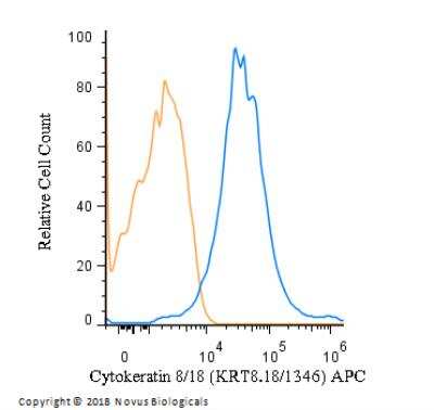 Flow (Intracellular): Cytokeratin 8/18 Antibody (KRT8.18/1346) - Azide and BSA Free [NBP2-54520]