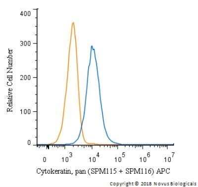Flow (Intracellular): Cytokeratin, pan Antibody (SPM115 + SPM116) - Azide and BSA Free [NBP2-34394]