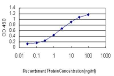 ELISA: DAZ1 Antibody (3E3) [H00001617-M06]