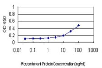 ELISA: DAZ1 Antibody (4F3) [H00001617-M04]
