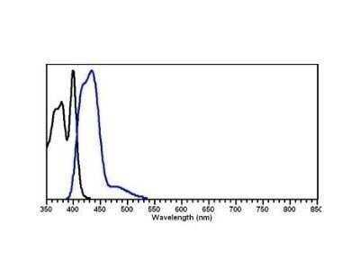 Fluorophore-linked immunosorbent assay: Donkey anti-Goat IgG (H+L) Secondary Antibody (Pre-adsorbed) [NBP2-60657]