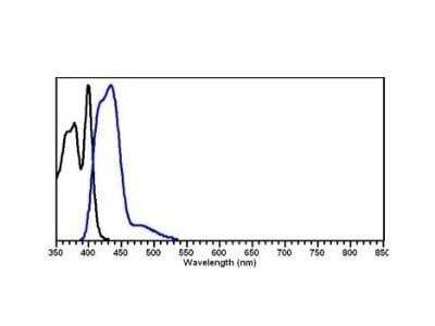 Fluorophore-linked immunosorbent assay: Donkey anti-Mouse IgG (H+L) Secondary Antibody [NB120-6707]