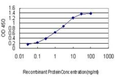 ELISA: EBF-3 Antibody (8D6) [H00253738-M05]