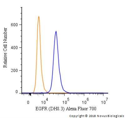 Flow Cytometry: EGFR Antibody (DH8.3) - EGFRvIII, Mutant - BSA Free [NBP2-50599]