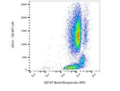 Flow Cytometry: EMMPRIN/CD147 Antibody (MEM-M6/1) - BSA Free [NB500-430]