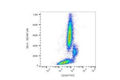 Flow Cytometry: EMMPRIN/CD147 Antibody (MEM-M6/1) - BSA Free [NB500-430]