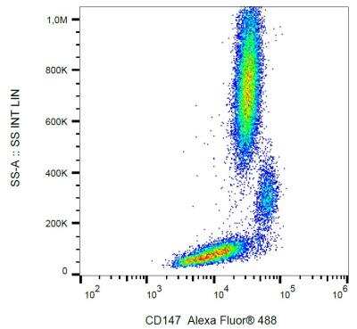 Flow Cytometry: EMMPRIN/CD147 Antibody (MEM-M6/1) - BSA Free [NB500-430]