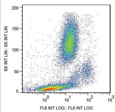 Flow Cytometry: EMMPRIN/CD147 Antibody (MEM-M6/1) - BSA Free [NB500-430]
