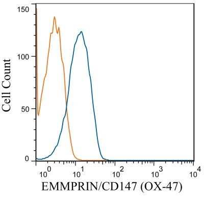 Flow Cytometry: EMMPRIN/CD147 Antibody (OX-47) - Azide and BSA Free [NBP2-80717]