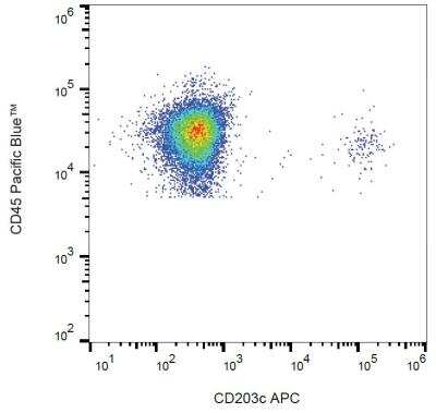 Flow Cytometry: ENPP-3/CD203c Antibody (NP4D6) - BSA Free [NBP1-44643]