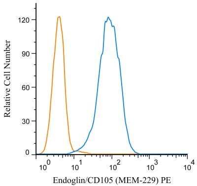 Flow Cytometry: Endoglin/CD105 Antibody (MEM-229) - BSA Free [NB110-58718]