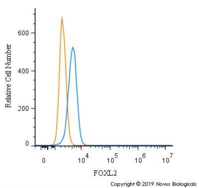 Flow Cytometry: FOXL2 Antibody - BSA Free [NBP2-70013]