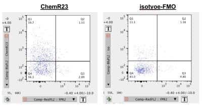 Flow Cytometry: FPRL1/FPR2 Antibody - BSA Free [NLS1878]