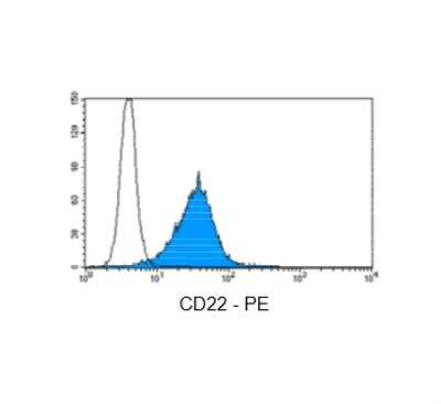 Flow Cytometry: Fixation and Permeabilization Flow Cytometry Kit [NBP2-31377]