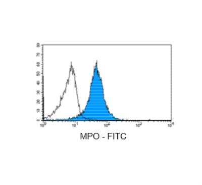 Flow Cytometry: Fixation and Permeabilization Flow Cytometry Kit [NBP2-31377]