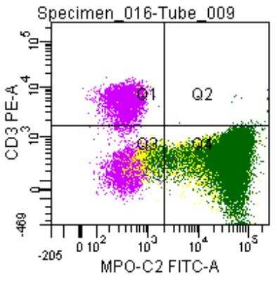 Flow Cytometry: Fixation and Permeabilization Flow Cytometry Kit [NBP2-31377]
