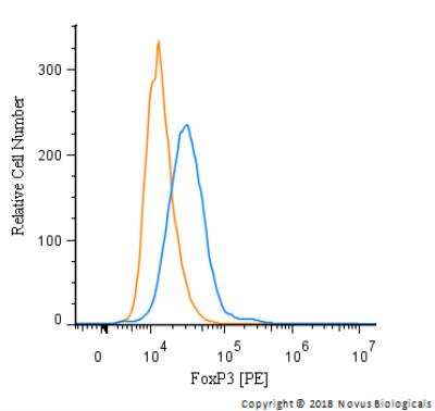 Flow Cytometry: FoxP3 Antibody - BSA Free [NB100-39002]